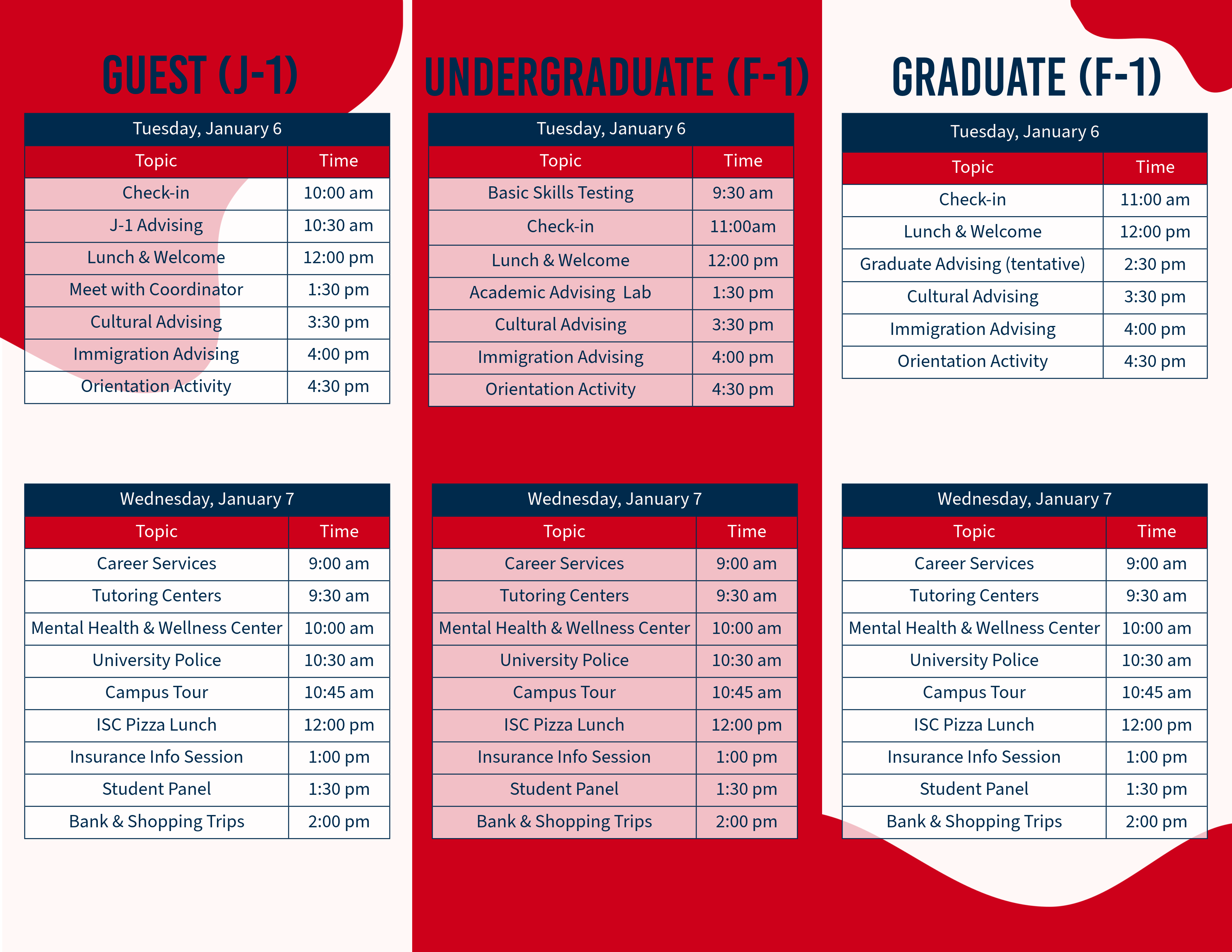 Charts with itinerary items